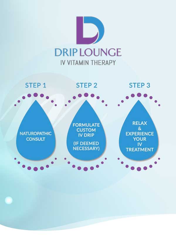 Welcome to the Drip Lounge in South Surrey BC, and Burnaby BC