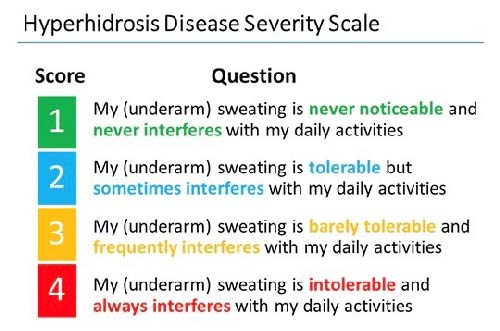 Hyperhidrosis Near Me in South Surrey BC