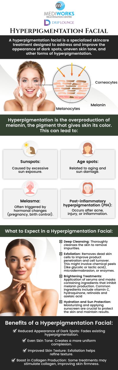 Mediworks Rejuvenation Centre offers Hyperpigmentation Treatment. For more information call us or make an appointment. Visit us at a location near you in South Surrey BC. 