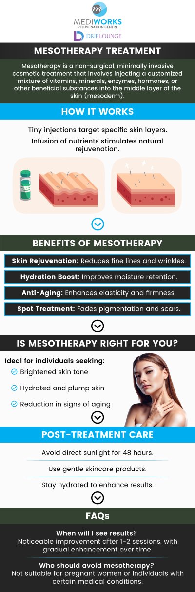 Mediworks Rejuvenation Centre and Drip Lounge offer mesotherapy for hair restoration, targeting hair loss with nutrient-rich microinjections. Stimulate natural growth and achieve fuller, healthier-looking hair. For more information contact us or request an appointment online. We are conveniently located at Unit #103 – 15222 32nd Avenue Diversion, Surrey, BC V3Z 0R8, Canada.