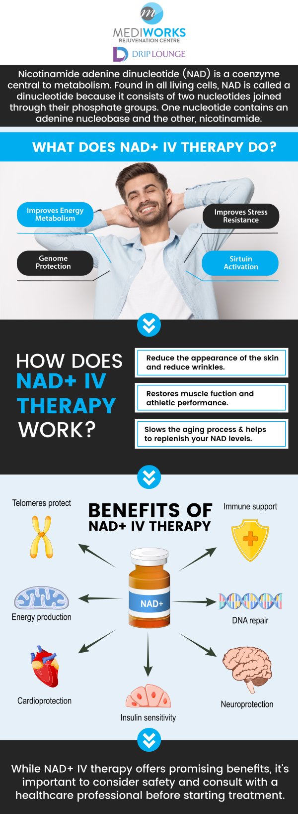 Visit Mediworks Rejuvenation Centre and Drip Lounge when searching for NAD+ Therapy. NAD+ Therapy heightens energy levels, helps with anti-aging, and boosts brain energy and function. For more information, contact us or book an appointment online. We are conveniently located at Unit #103 – 15222 32nd Avenue Diversion, Surrey, BC V3Z 0R8, Canada. Visit Mediworks Rejuvenation Centre and Drip Lounge when searching for NAD+ Therapy. NAD+ Therapy heightens energy levels, helps with anti-aging, and boosts brain energy and function. For more information, contact us or book an appointment online. We are conveniently located at Unit #103 – 15222 32nd Avenue Diversion, Surrey, BC V3Z 0R8, Canada.