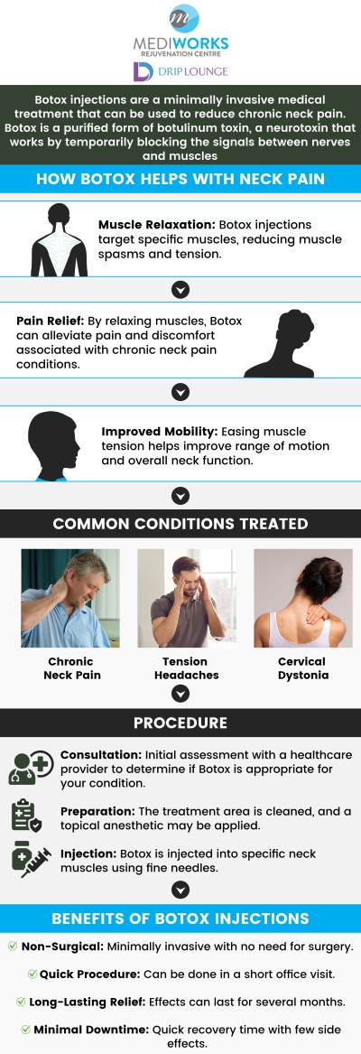 In addition to being used for aesthetic procedures, Botox has been shown to be useful for patients suffering from chronic migraines, cervical dystonia, and neck pain. Mediworks Rejuvenation Centre provides multidisciplinary care to patients. For more information, contact us or book an appointment online. We are conveniently located at Unit #103 – 15222 32nd Avenue Diversion, Surrey, BC V3Z 0R8, Canada. In addition to being used for aesthetic procedures, Botox has been shown to be useful for patients suffering from chronic migraines, cervical dystonia, and neck pain. Mediworks Rejuvenation Centre provides multidisciplinary care to patients. For more information, contact us or book an appointment online. We are conveniently located at Unit #103 – 15222 32nd Avenue Diversion, Surrey, BC V3Z 0R8, Canada.