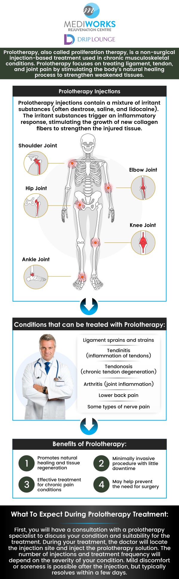 Mediworks Rejuvenation Centre and Drip Lounge offers Prolotherapy for damaged ligaments, tendons, and connective tissue that relieves musculoskeletal pain. For more information, request an appointment or contact us. We are conveniently located at Unit #103 – 15222 32nd Avenue Diversion, Surrey, BC V3Z 0R8, Canada.