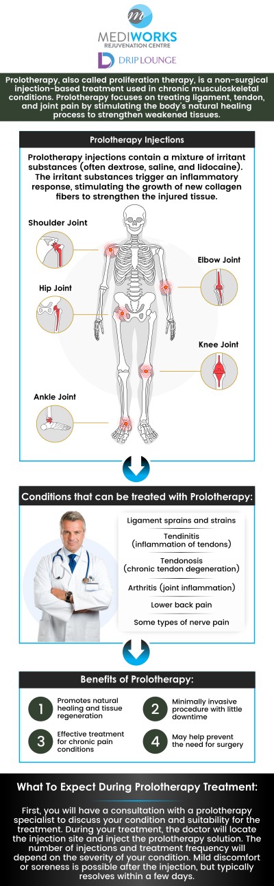 Mediworks Rejuvenation Centre and Drip Lounge offers Prolotherapy for damaged ligaments, tendons, and connective tissue that relieves musculoskeletal pain. For more information, request an appointment or contact us. We are conveniently located at Unit #103 – 15222 32nd Avenue Diversion, Surrey, BC V3Z 0R8, Canada.