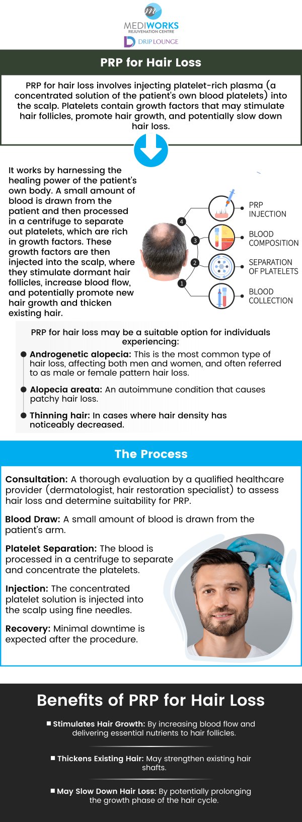 Mediworks Rejuvenation Centre and Med Spa offer hair restoration using Platelet Rich Plasma for premature hair loss and regrowth. For more information, contact us or book an appointment online. We are conveniently located at Unit #103 – 15222 32nd Avenue Diversion, Surrey, BC V3Z 0R8, Canada. Mediworks Rejuvenation Centre and Med Spa offer hair restoration using Platelet Rich Plasma for premature hair loss and regrowth. For more information, contact us or book an appointment online. We are conveniently located at Unit #103 – 15222 32nd Avenue Diversion, Surrey, BC V3Z 0R8, Canada.