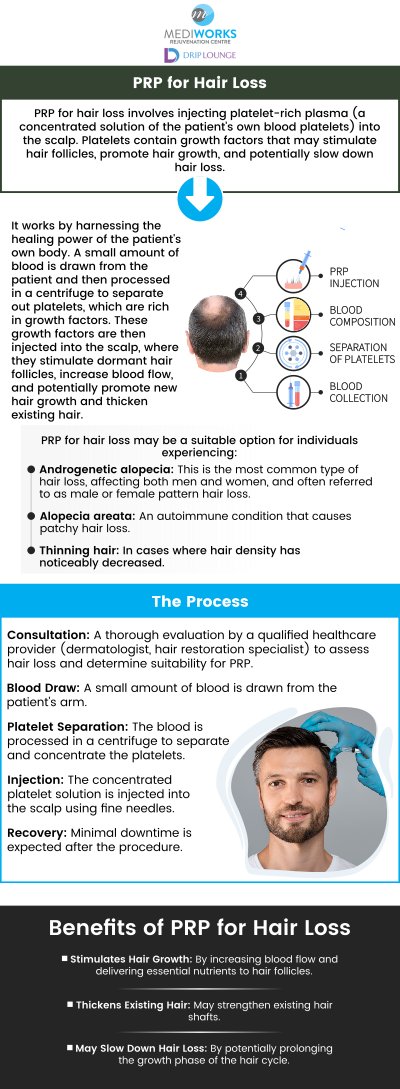 Mediworks Rejuvenation Centre and Med Spa offer hair restoration using Platelet Rich Plasma for premature hair loss and regrowth. For more information, contact us or book an appointment online. We are conveniently located at Unit #103 – 15222 32nd Avenue Diversion, Surrey, BC V3Z 0R8, Canada. Mediworks Rejuvenation Centre and Med Spa offer hair restoration using Platelet Rich Plasma for premature hair loss and regrowth. For more information, contact us or book an appointment online. We are conveniently located at Unit #103 – 15222 32nd Avenue Diversion, Surrey, BC V3Z 0R8, Canada.
