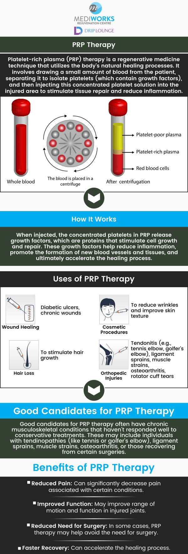 Discover the incredible benefits of PRP treatments offered at Mediworks Rejuvenation Centre and Drip Lounge. For more information, request an appointment or contact us. We are conveniently located at Unit #103 – 15222 32nd Avenue Diversion, Surrey, BC V3Z 0R8, Canada. Discover the incredible benefits of PRP treatments offered at Mediworks Rejuvenation Centre and Drip Lounge. For more information, request an appointment or contact us. We are conveniently located at Unit #103 – 15222 32nd Avenue Diversion, Surrey, BC V3Z 0R8, Canada.