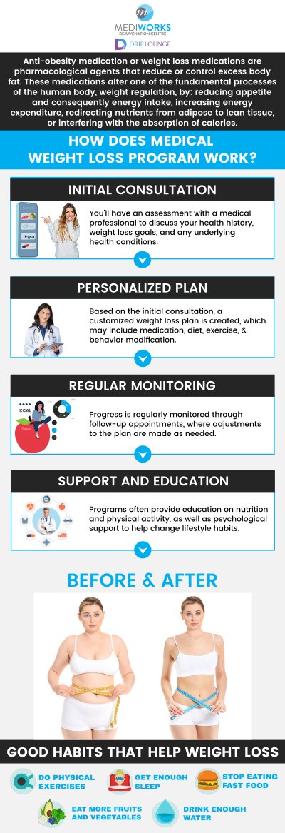 Mediworks Rejuvenation Centre and Drip Lounge offer medical weight loss programs to get you looking and feeling your best. Lose those extra pounds quickly! Talk to one of our doctors today about our Medical Weight Loss Programs and their benefits. For more information, request an appointment or contact us. We are conveniently located at Unit #103 – 15222 32nd Avenue Diversion, Surrey, BC V3Z 0R8, Canada.