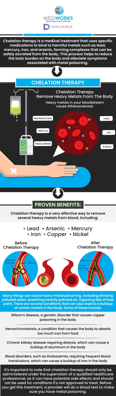 Mediworks Rejuvenation Centre and Drip Lounge offers chelation therapy that removes heavy metals such as lead, iron or mercury from your body. To find out if Chelation therapy would be right for you contact us today or make an appointment. We are conveniently located at Unit #103 – 15222 32nd Avenue Diversion, Surrey, BC V3Z 0R8, Canada.