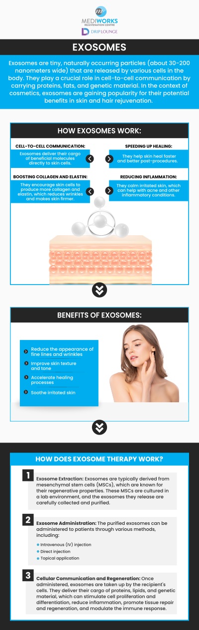 Common questions asked by clients: What is an Exosome Facial and how does it work? What skin concerns can an exosome facial treat? Is there any downtime after the treatment? How many sessions will I need to see results? Am I a good candidate for an Exosome Facial?
Revitalize your skin with the Exosome Facial at Mediworks Rejuvenation Centre in South Surrey, BC. This non-invasive treatment boosts collagen and smooths fine lines for firmer, radiant skin with minimal downtime. For more information, contact us or book an appointment online. We are conveniently located at Unit #103 – 15222 32nd Avenue Diversion, Surrey, BC V3Z 0R8, Canada. We serve clients from Surrey BC, Burnaby BC, Langley City BC, White Rock BC, New Westminster BC, Vancouver BC, and nearby areas.